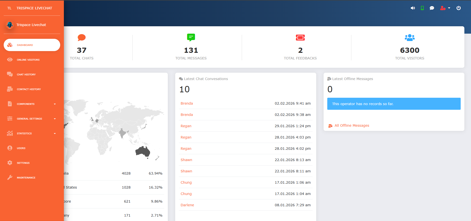 Business Dashboard